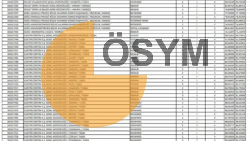 2025 ÖSYM Takvimi Açıklandı: KPSS Sonuçları Ne Zaman Bekleniyor?